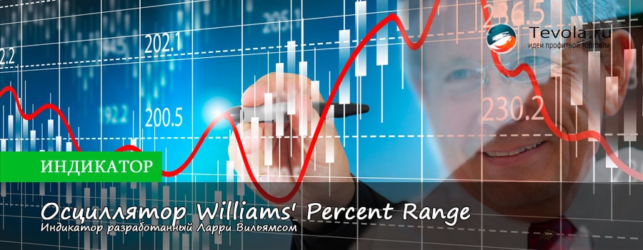 Индикатор Williams&#039; Percent Range | Описание осциллятора от Ларри Вильямса