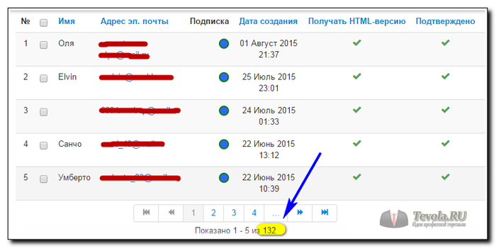 Подписчики сайта tevola.ru на 2015 год
